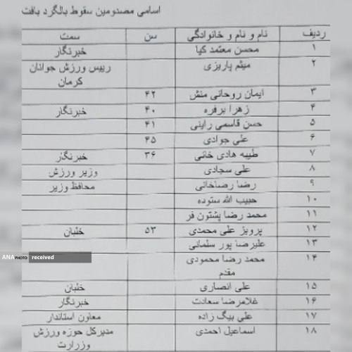 به روز رسانی| اعلام آخرین وضعیت سجادی/ وخامت حال ۲ مدیرکل ورزش/ درگذشت مشاور وزیر ورزش/ اعلام اسامی مصدومان حادثه+عکس به روز رسانی| اعلام آخرین وضعیت سجادی/ وخامت حال ۲ مدیرکل ورزش/ درگذشت مشاور وزیر ورزش/ اعلام اسامی مصدومان حادثه+عکس