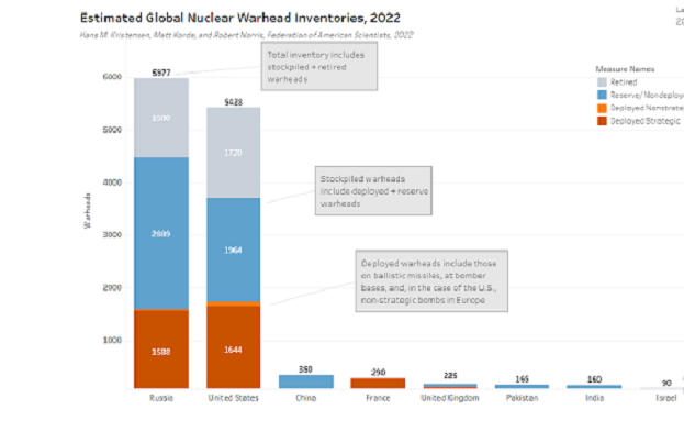 تعلیق «استارت نو» از سوی پوتین، چین کجای این معادله است؟ تعلیق «استارت نو» از سوی پوتین، چین کجای این معادله است؟