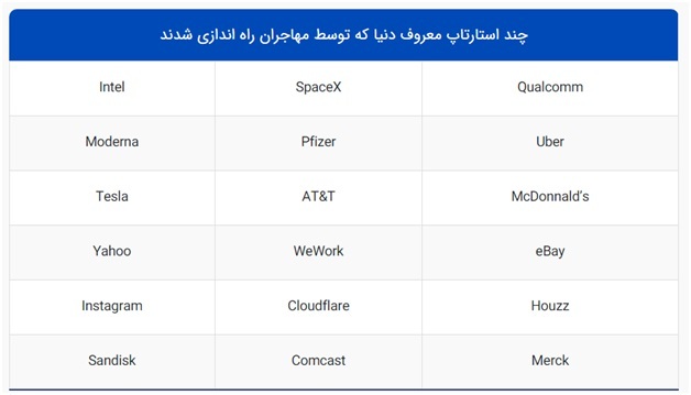 بهترین مقاصد مهاجرت استارتاپی در سال ۲۰۲۳