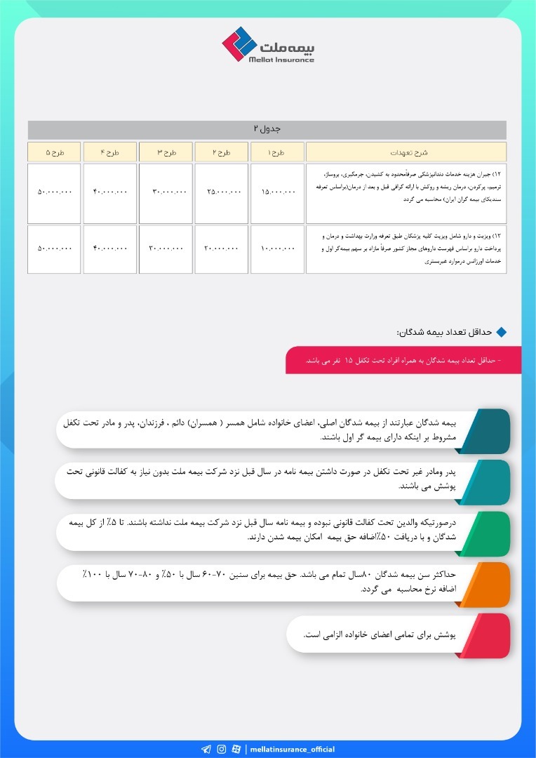 آغاز طرح ویژه بیمه درمان تکمیلی ملت برای کسب‌وکارهای کوچک و متوسط