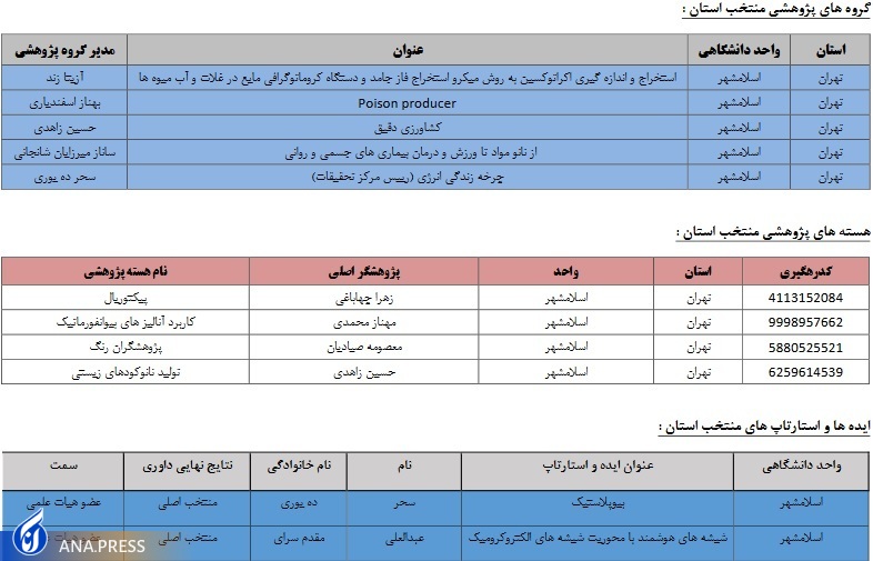 اسلامشهر عیدانه///////// اسلامشهر عیدانه/////////