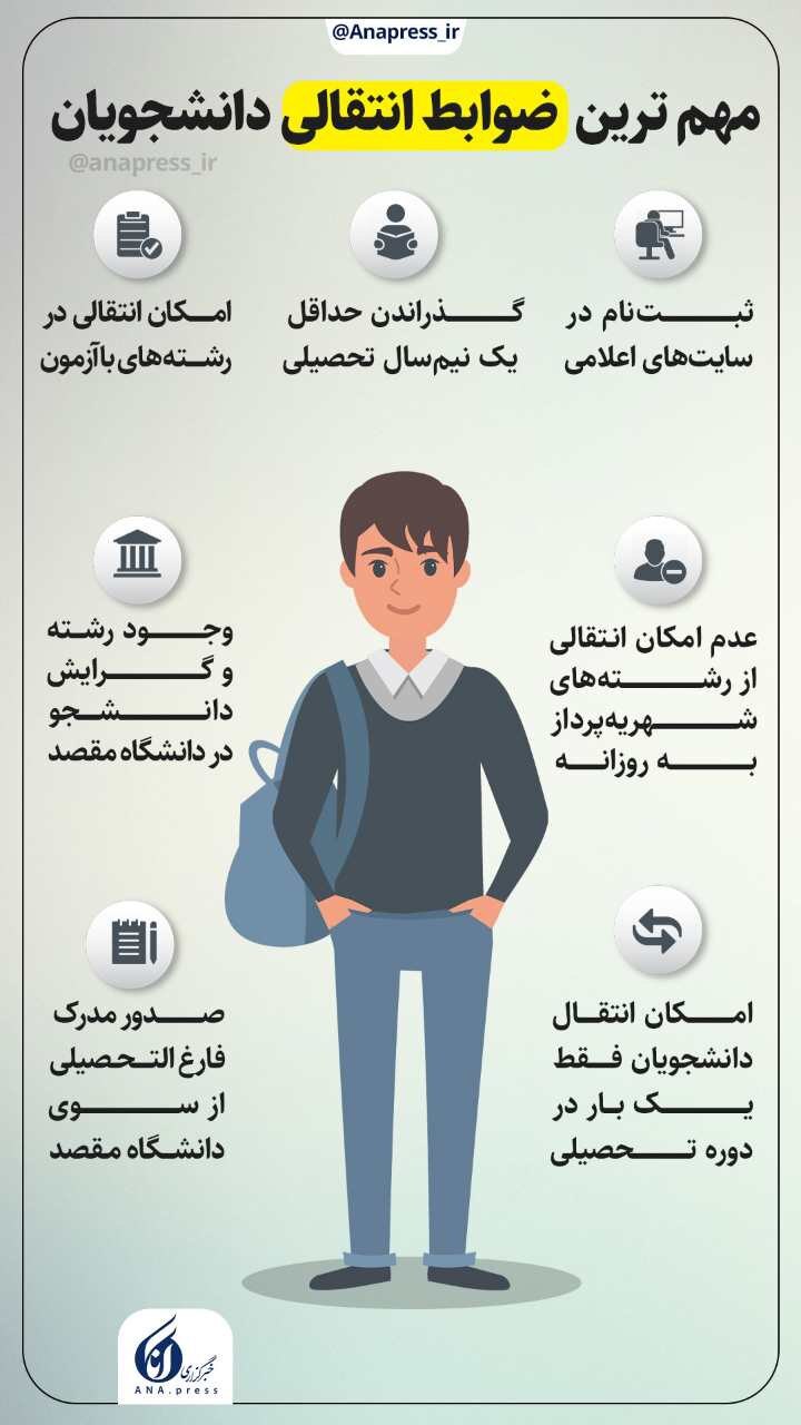 مهمترین ضوابط انتقالی دانشجویان چیست؟ مهمترین ضوابط انتقالی دانشجویان چیست؟