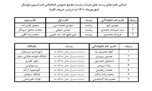 اسامی نامزدان انتخابات فدراسیون فوتبال اعلام شد اسامی نامزدان انتخابات فدراسیون فوتبال اعلام شد