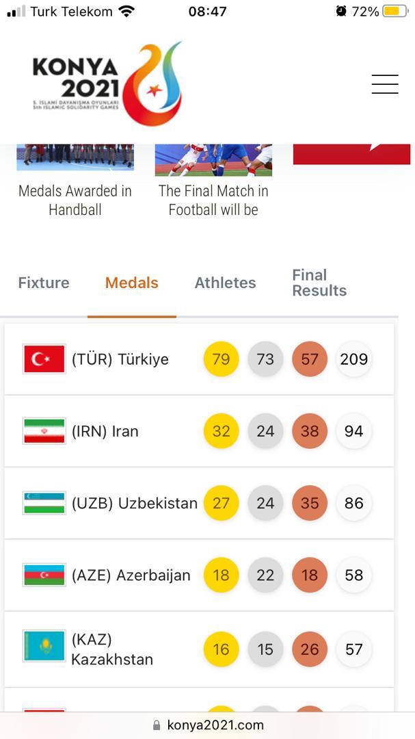 ایران در جایگاه دوم مسابقات همبستگی کشورهای اسلامی ایران در جایگاه دوم مسابقات همبستگی کشورهای اسلامی