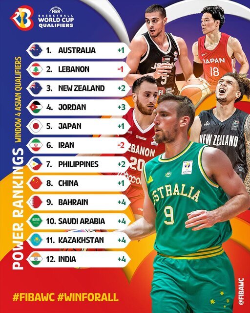 سقوط جایگاه بسکتبال ایران در رده‌بندی انتخابی جام جهانی