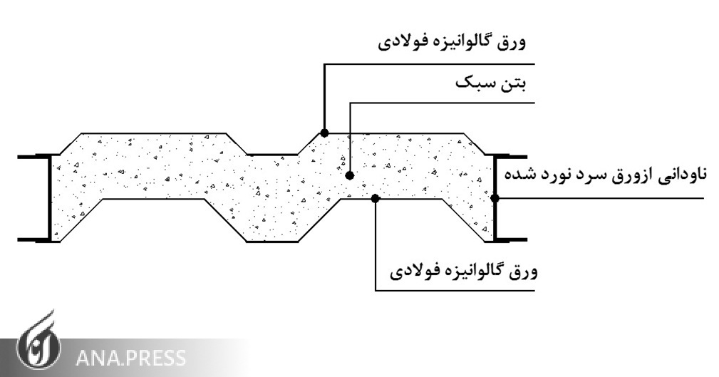 سقف سبك مركب  L.C.P(Light Composite Panel)