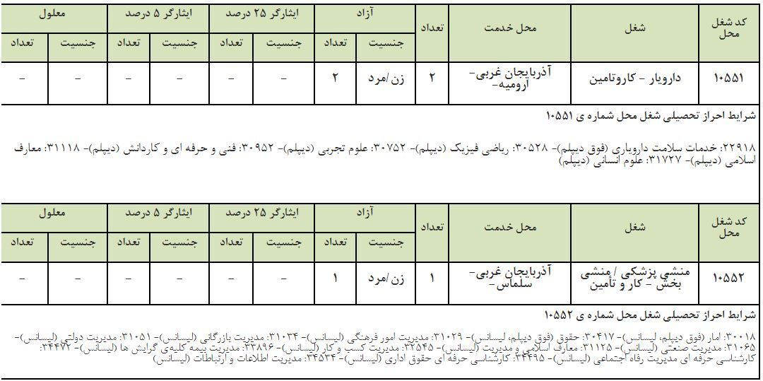 اطلاعیه سازمان سنجش درباره آزمون استخدامی شرکت کار و تأمین و تمدید مهلت ثبتنام اطلاعیه سازمان سنجش درباره آزمون استخدامی شرکت کار و تأمین و تمدید مهلت ثبتنام