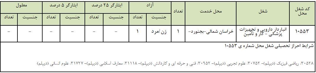 اطلاعیه سازمان سنجش درباره آزمون استخدامی شرکت کار و تأمین و تمدید مهلت ثبتنام اطلاعیه سازمان سنجش درباره آزمون استخدامی شرکت کار و تأمین و تمدید مهلت ثبتنام