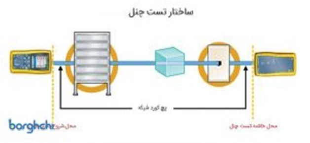 انواع تست کابل شبکه