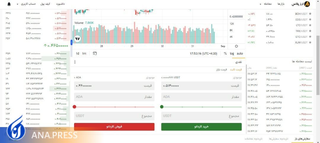 حذف نیاز کاربران ایرانی به پلتفرم‌های معاملاتی بین‌المللی با صرافی رمزارزی ارزپلاس/ توان رقابت با محصولات مشابه خارجی را داریم