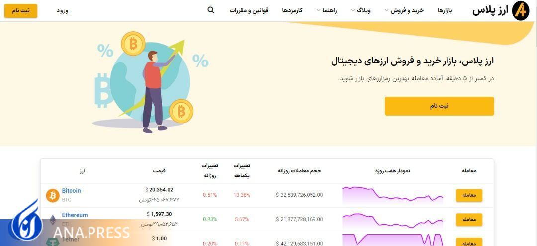 حذف نیاز کاربران ایرانی به پلتفرمهای معاملاتی بینالمللی با صرافی رمزارزی ارزپلاس/ توان رقابت با محصولات مشابه خارجی را داریم حذف نیاز کاربران ایرانی به پلتفرمهای معاملاتی بینالمللی با صرافی رمزارزی ارزپلاس/ توان رقابت با محصولات مشابه خارجی را داریم