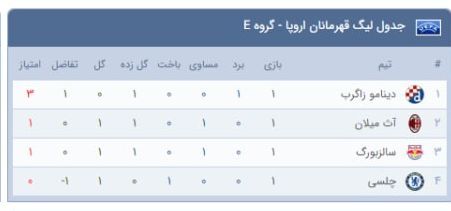 لیگ قهرمانان اروپا| لیگ قهرمانان اروپا|