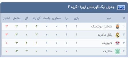 لیگ قهرمانان اروپا|