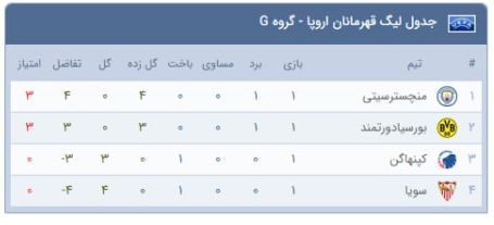 لیگ قهرمانان اروپا|