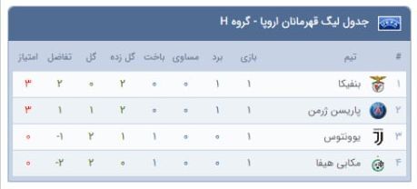 لیگ قهرمانان اروپا|