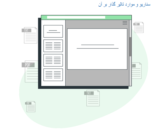 چگونه موشن گرافیک سفارش دهیم؟