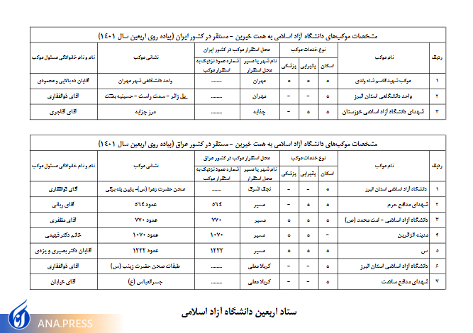 فعالیت 10 موکب دانشگاه آزاد اسلامی در ایام اربعین