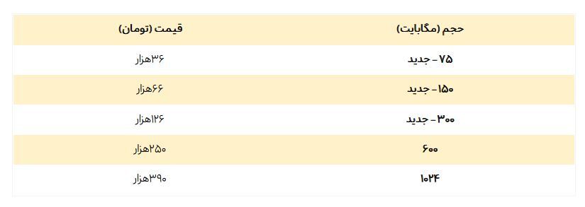 بسته‌های جدید رومینگ اربعین معرفی شدند