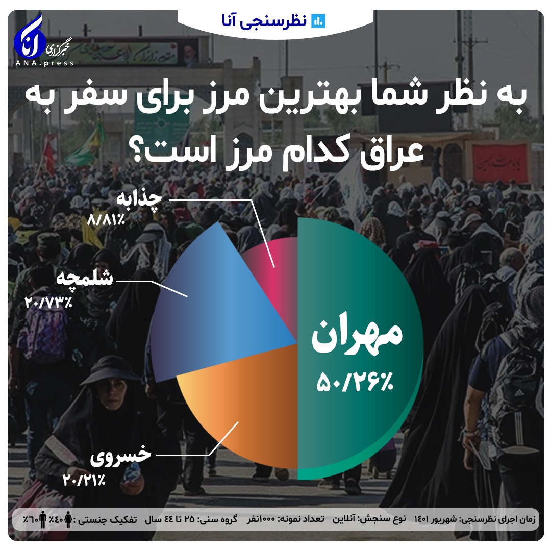 بهترین مرز برای سفر به عراق کدام است؟