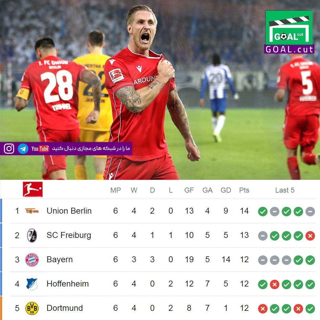 از صدرنشینی رئال و پاری‌سن‌ژرمن تا روی ناخوش فوتبال به شیاطین سرخ و بایرن