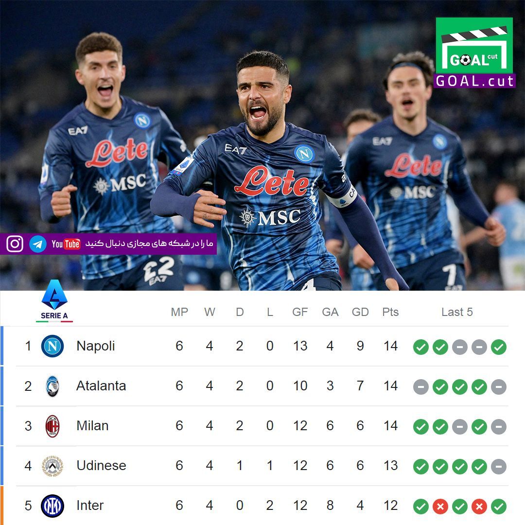 از صدرنشینی رئال و پاری‌سن‌ژرمن تا روی ناخوش فوتبال به شیاطین سرخ و بایرن