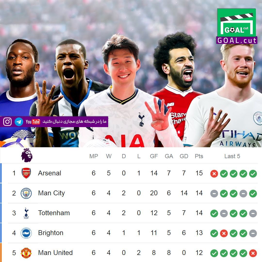 از صدرنشینی رئال و پاری‌سن‌ژرمن تا روی ناخوش فوتبال به شیاطین سرخ و بایرن