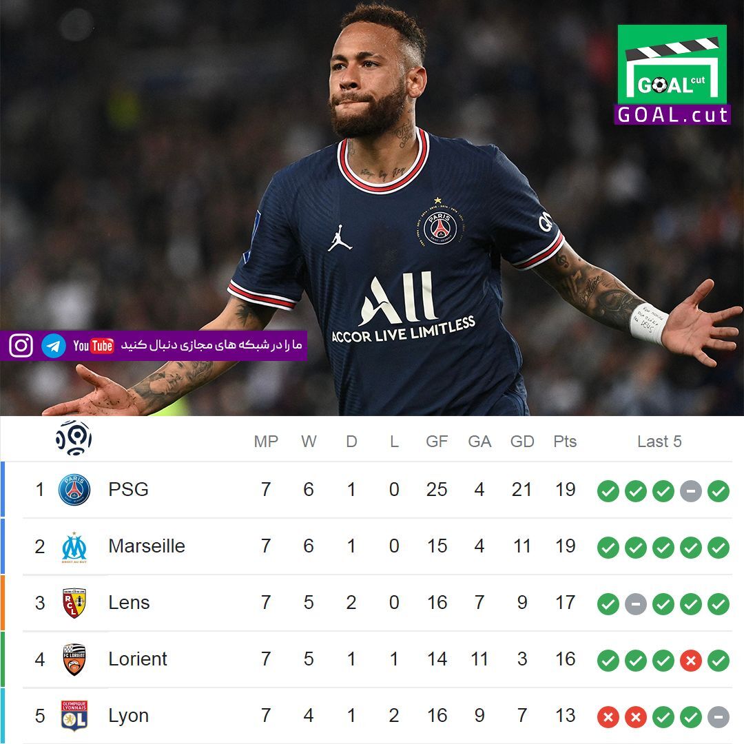 از صدرنشینی رئال و پاری‌سن‌ژرمن تا روی ناخوش فوتبال به شیاطین سرخ و بایرن