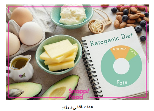 معرفی انواع رژیمهای غذایی با بهترین متد روز دنیا معرفی انواع رژیمهای غذایی با بهترین متد روز دنیا