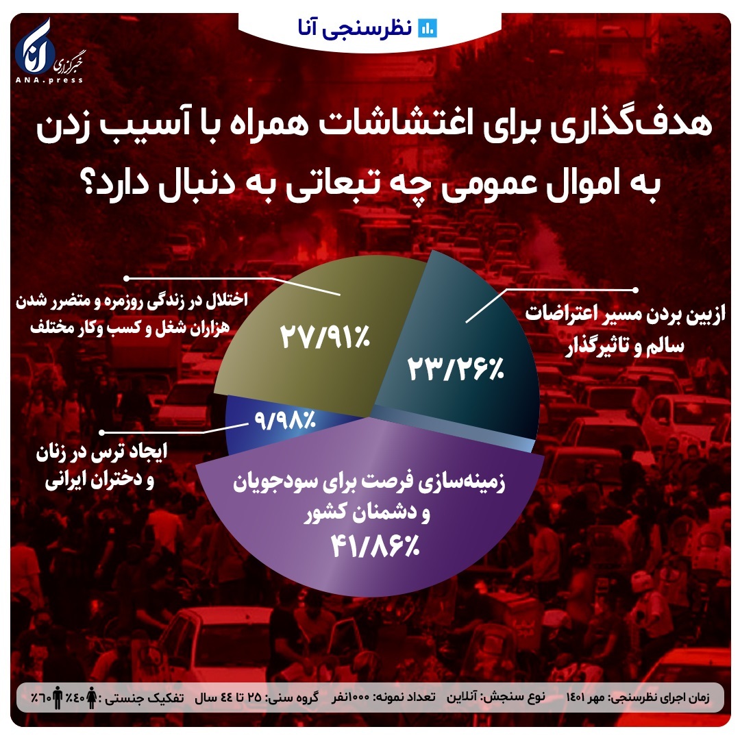 هدف گذاری برای اغتشاشات همراه با آسیب زدن به اموال عمومی!