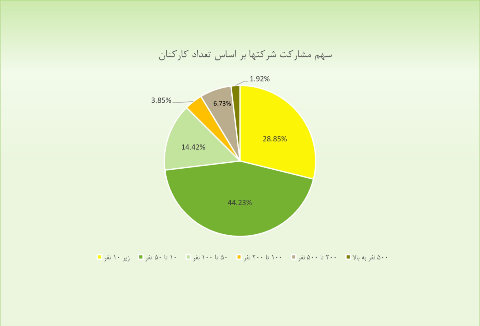 ضرر و زیان کسبوکارها با قطعی اینترنت/ عدم استفاده از ابزارهای بازاریابی دیجیتال، کاهش درآمدها را به دنبال دارد ضرر و زیان کسبوکارها با قطعی اینترنت/ عدم استفاده از ابزارهای بازاریابی دیجیتال، کاهش درآمدها را به دنبال دارد