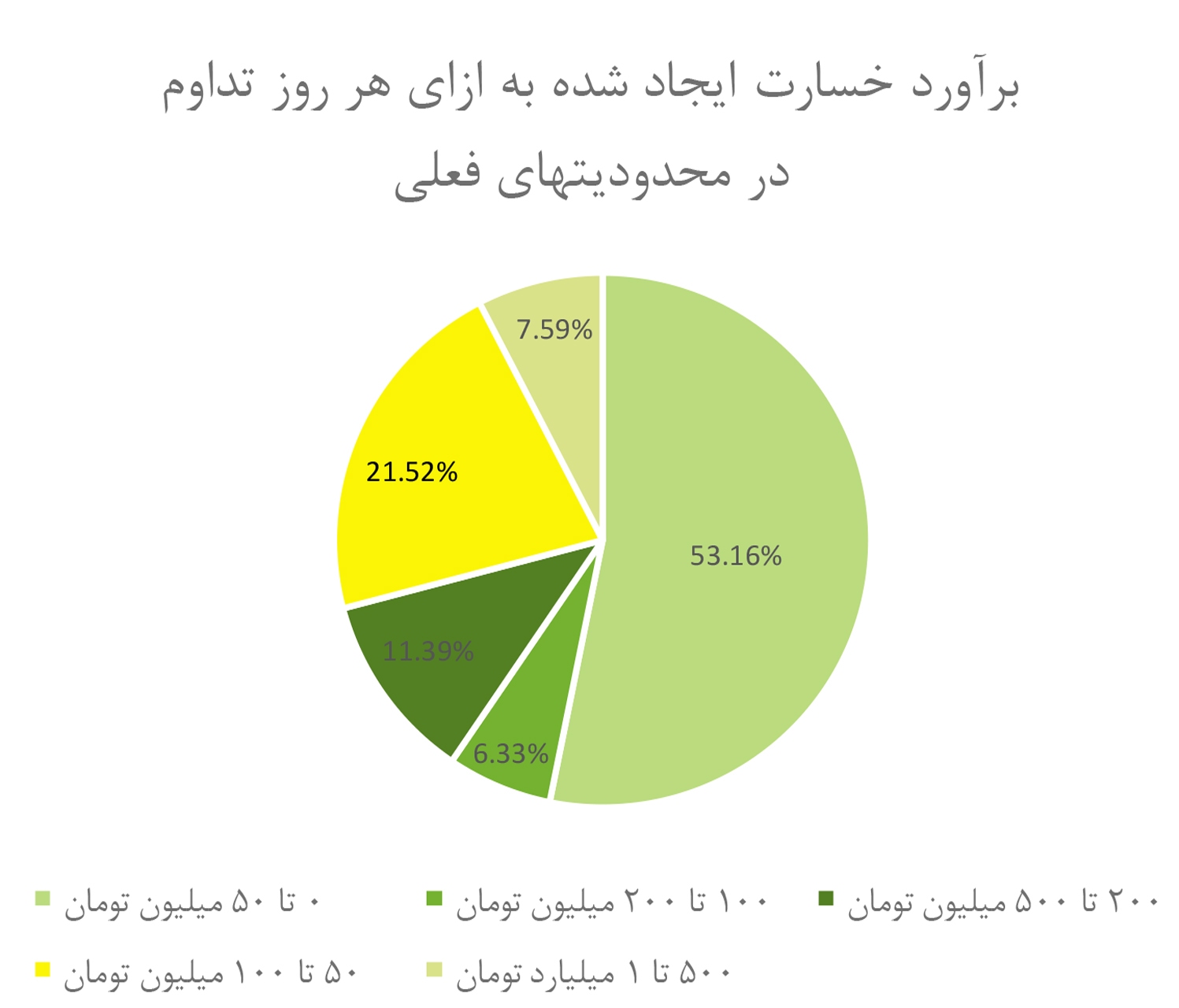ضرر و زیان کسب‌وکار‌ها با قطعی اینترنت/ عدم استفاده از ابزار‌های بازاریابی دیجیتال، کاهش درآمد‌ها را به دنبال دارد