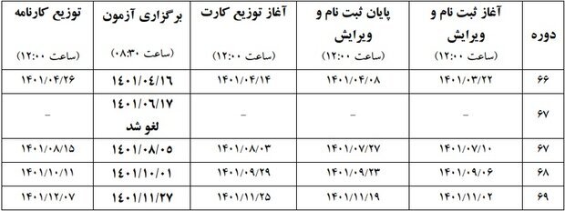 تقویم برگزاری آزمونهای زبان انگلیسی وزارت بهداشت اعلام شد تقویم برگزاری آزمونهای زبان انگلیسی وزارت بهداشت اعلام شد