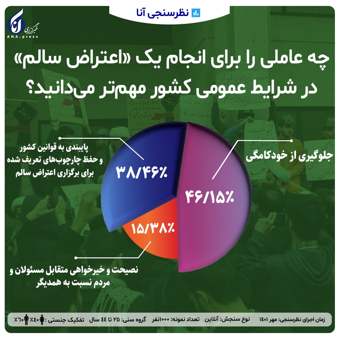 چه عاملی را برای انجام اعتراض سالم مهم‌تر می‌دانید؟