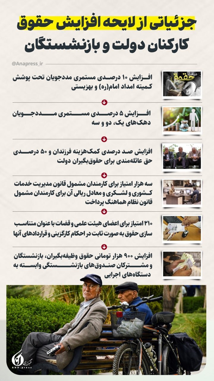 لایحه افزایش حقوق کارکنان دولت و بازنشستگان/اینفوگرافی لایحه افزایش حقوق کارکنان دولت و بازنشستگان/اینفوگرافی