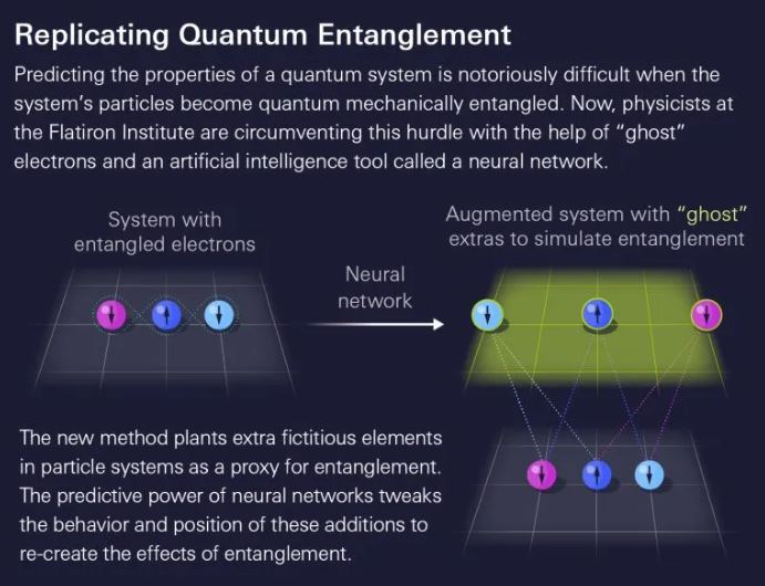 دانشمندان واقعیت را تقویت میکنند دانشمندان واقعیت را تقویت میکنند