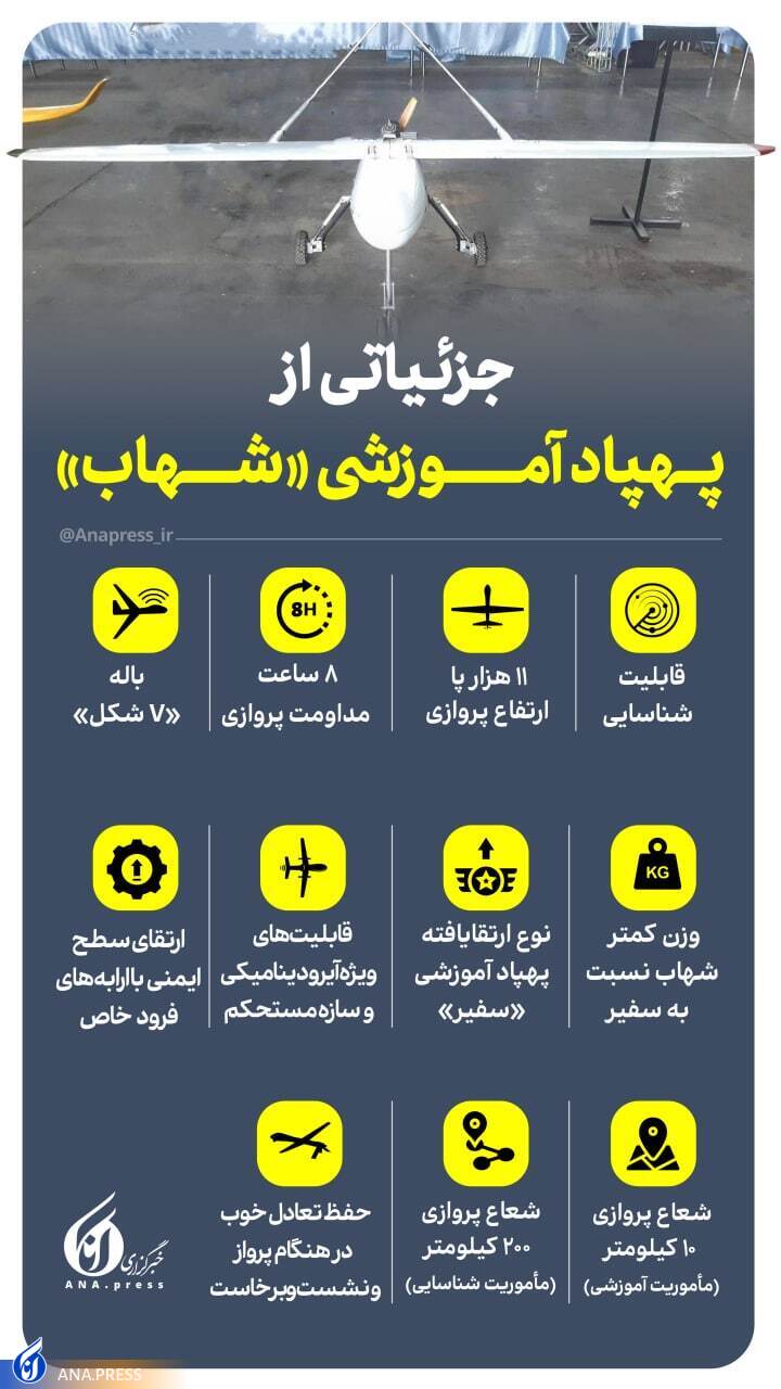 پهپاد «شهاب» رونمایی شد پهپاد «شهاب» رونمایی شد