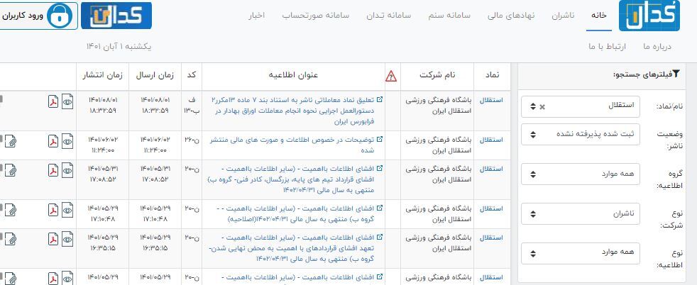 ابهام در صورت های مالی استقلال تائید شد+سند ابهام در صورت های مالی استقلال تائید شد+سند
