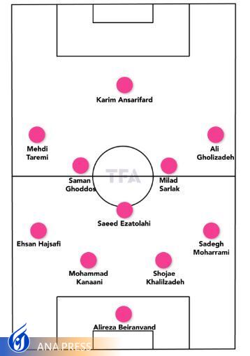 سیر تا پیاز تیم کیروش از نگاه رسانه خارجی+تصاویر سیر تا پیاز تیم کیروش از نگاه رسانه خارجی+تصاویر