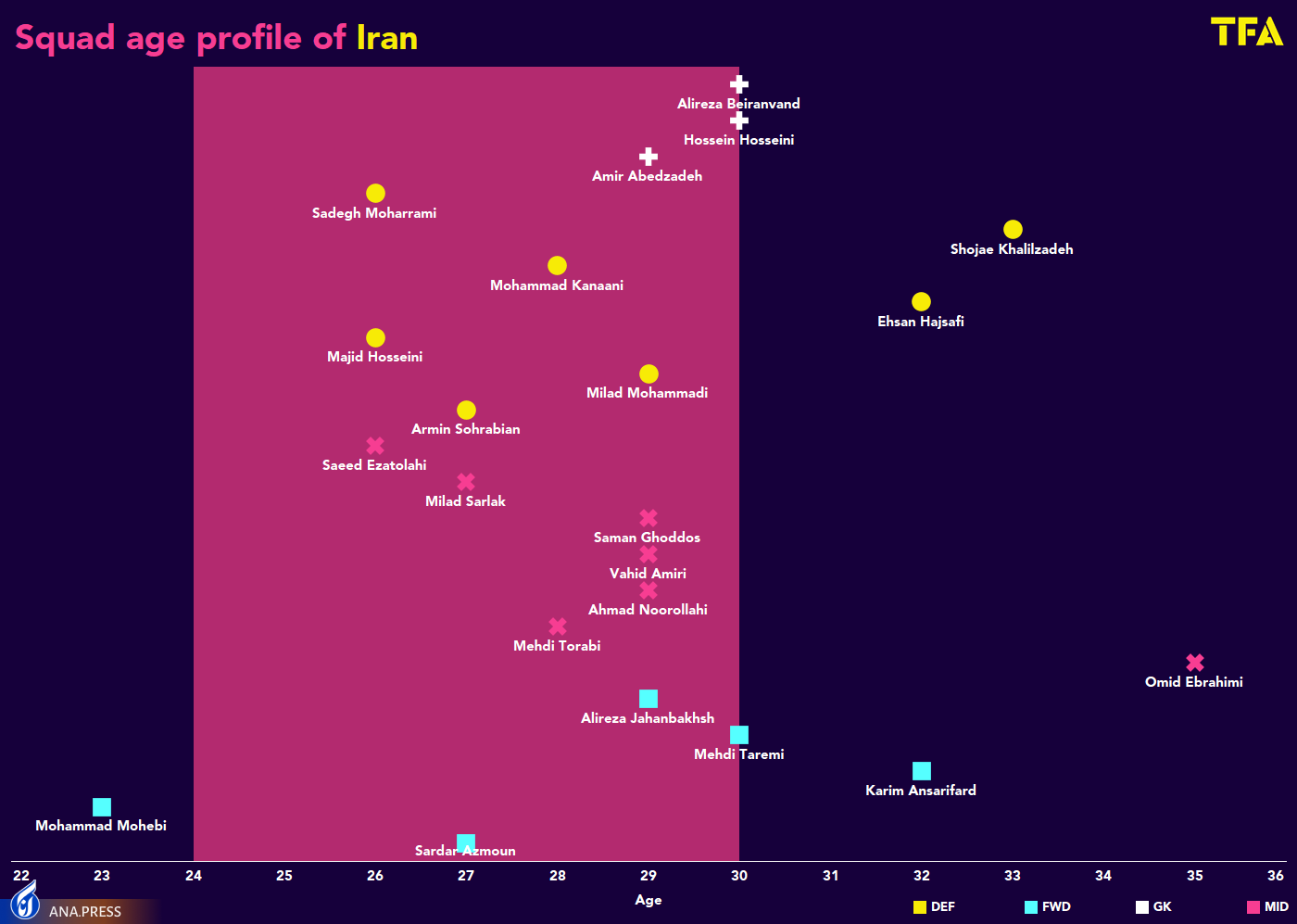 سیر تا پیاز تیم کیروش از نگاه رسانه خارجی+تصاویر سیر تا پیاز تیم کیروش از نگاه رسانه خارجی+تصاویر