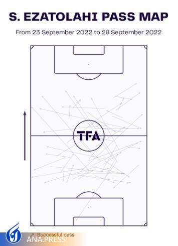 سیر تا پیاز تیم کی‌روش از نگاه رسانه خارجی+تصاویر
