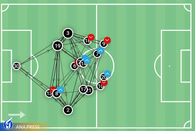 سیر تا پیاز تیم کی‌روش از نگاه رسانه خارجی+تصاویر