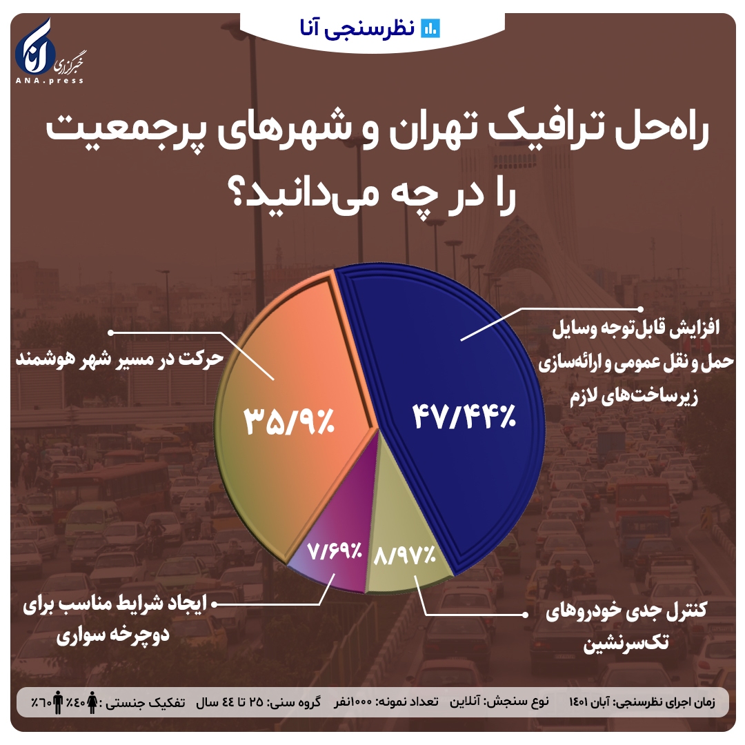 راهحل ترافیک تهران و کلانشهرها چیست؟ راهحل ترافیک تهران و کلانشهرها چیست؟