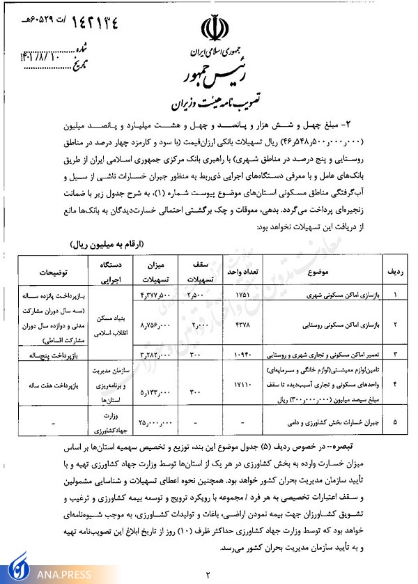 کمک بلاعوض ۷۰ میلیون تومانی به خسارت دیدگان سیلاب مرداد امسال