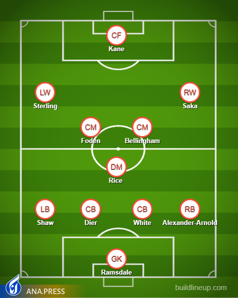 نظر متفاوت ویلشیر با وین رونی؛ از استرلینگ مقابل ایران استفاده کنید نظر متفاوت ویلشیر با وین رونی؛ از استرلینگ مقابل ایران استفاده کنید