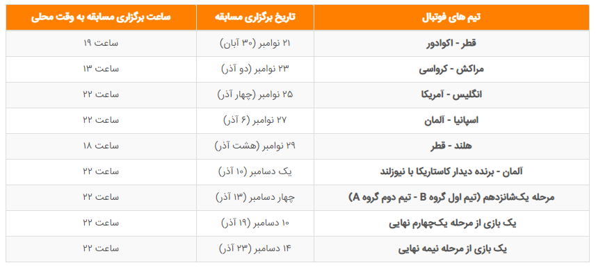 استادیوم البیت؛ ورزشگاهی که میزبان مراسم افتتاحیه جام جهانی فوتبال ۲۰۲۲ است استادیوم البیت؛ ورزشگاهی که میزبان مراسم افتتاحیه جام جهانی فوتبال ۲۰۲۲ است