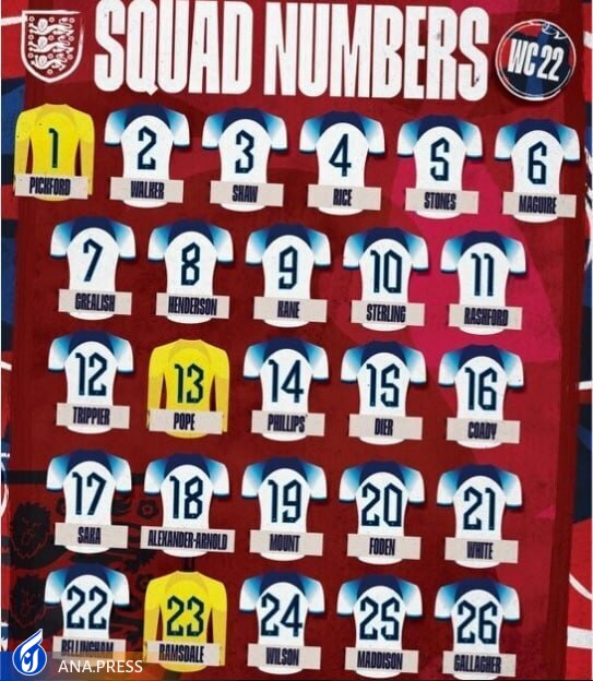 شماره پیراهن بازیکنان اولین حریف ایران مشخص شد شماره پیراهن بازیکنان اولین حریف ایران مشخص شد