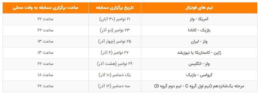 ورزشگاه احمدبن علی یا استادیوم الریان؛ دومین میزبان ایران را بیشتر بشناسید ورزشگاه احمدبن علی یا استادیوم الریان؛ دومین میزبان ایران را بیشتر بشناسید
