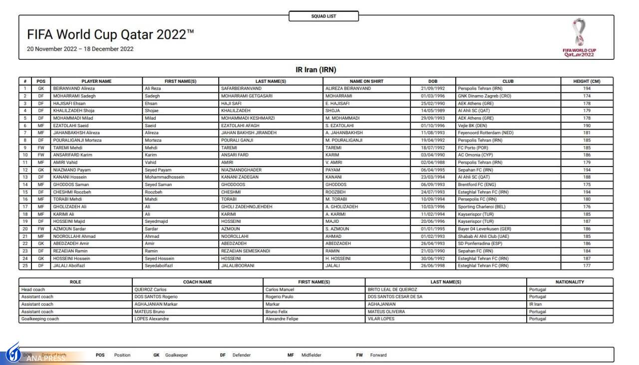 اعلام شماره پیراهن بازیکنان تیم ملی+عکس اعلام شماره پیراهن بازیکنان تیم ملی+عکس
