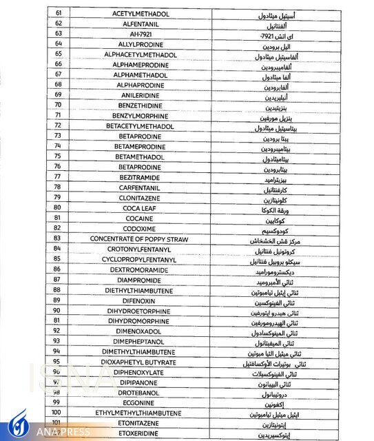 داروهای ممنوعه برای سفر به قطر اعلام شد داروهای ممنوعه برای سفر به قطر اعلام شد