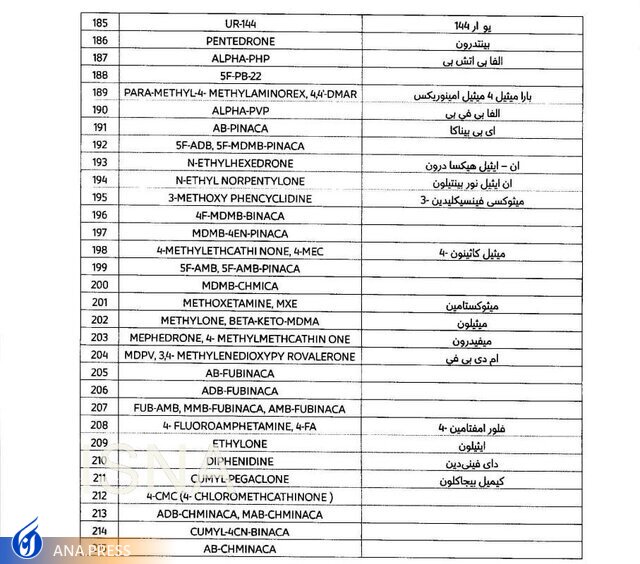 داروهای ممنوعه برای سفر به قطر اعلام شد داروهای ممنوعه برای سفر به قطر اعلام شد